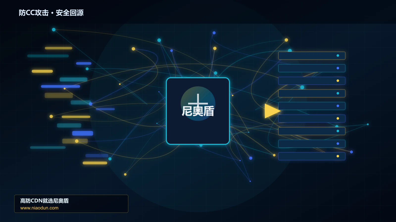 防CC攻击路由调度与安全回源图