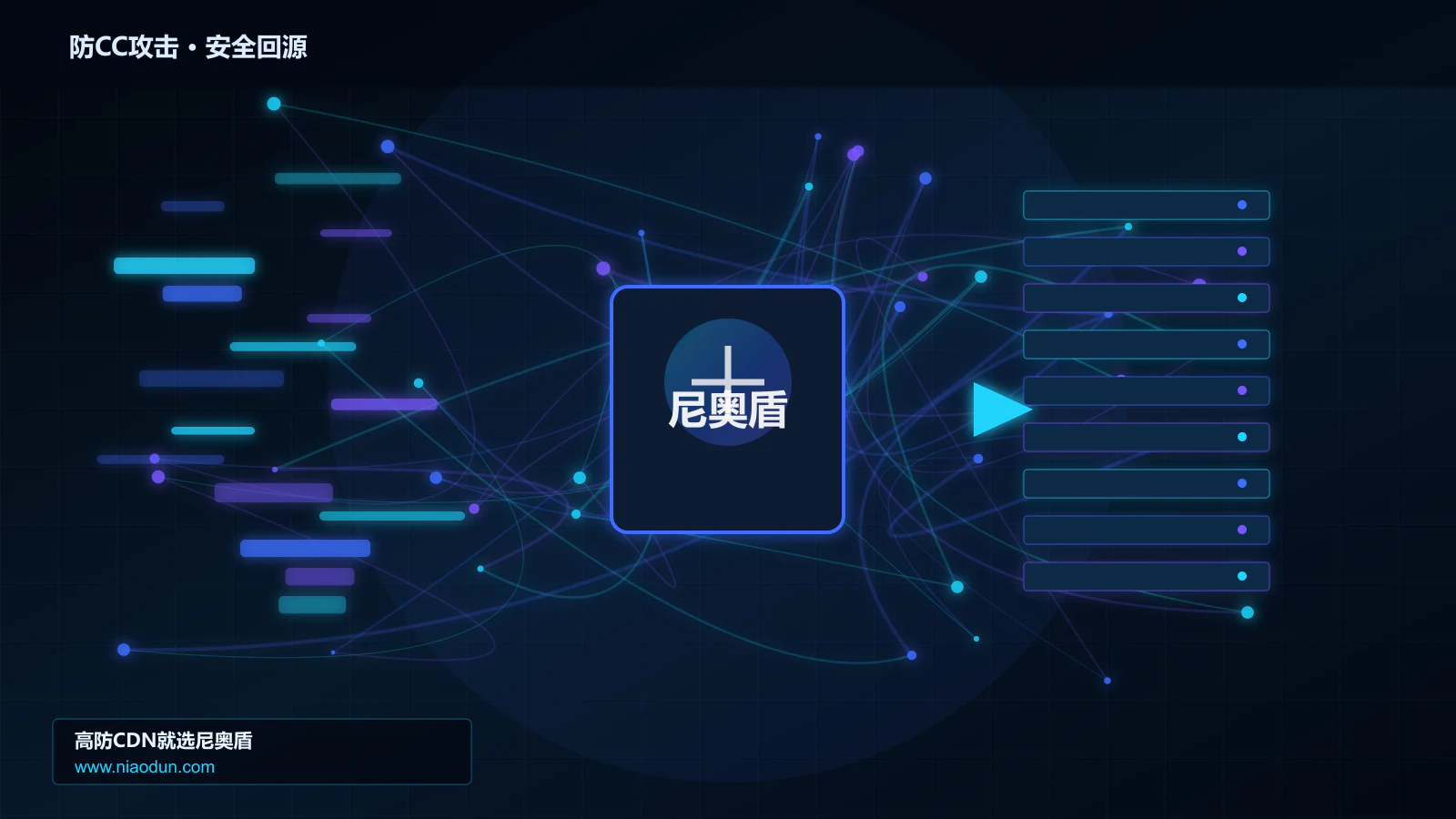 防CC攻击路由调度与安全回源图