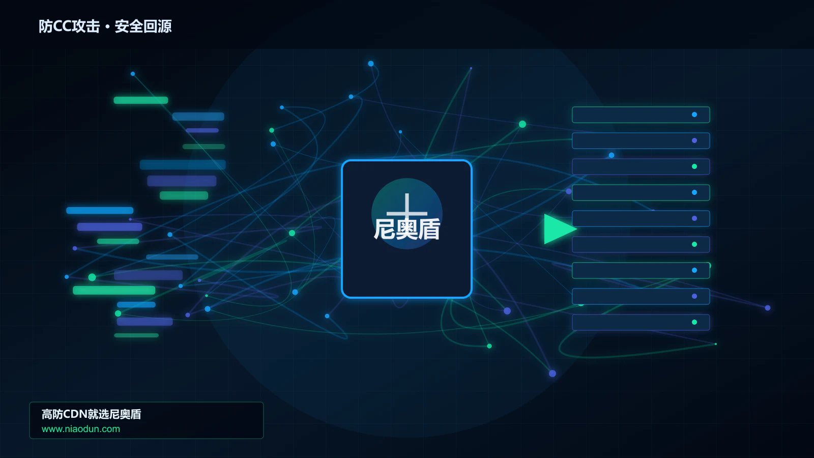 防CC攻击路由调度与安全回源图