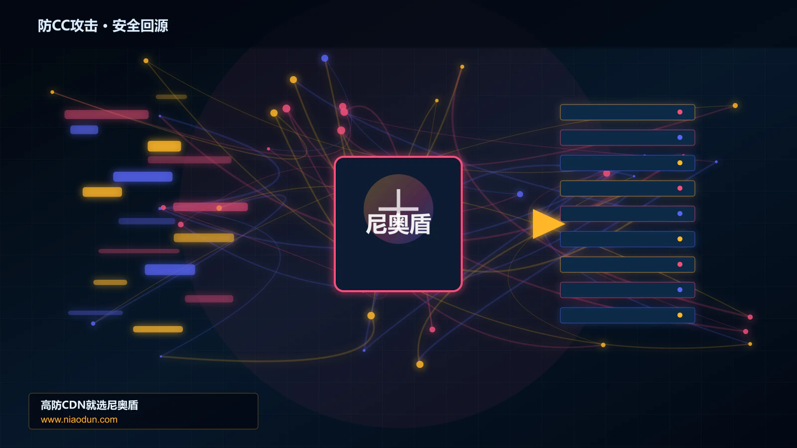 防CC攻击路由调度与安全回源图