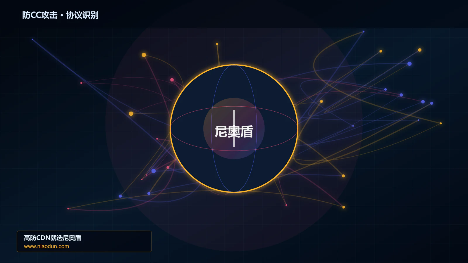 防CC攻击协议识别与节点防护图