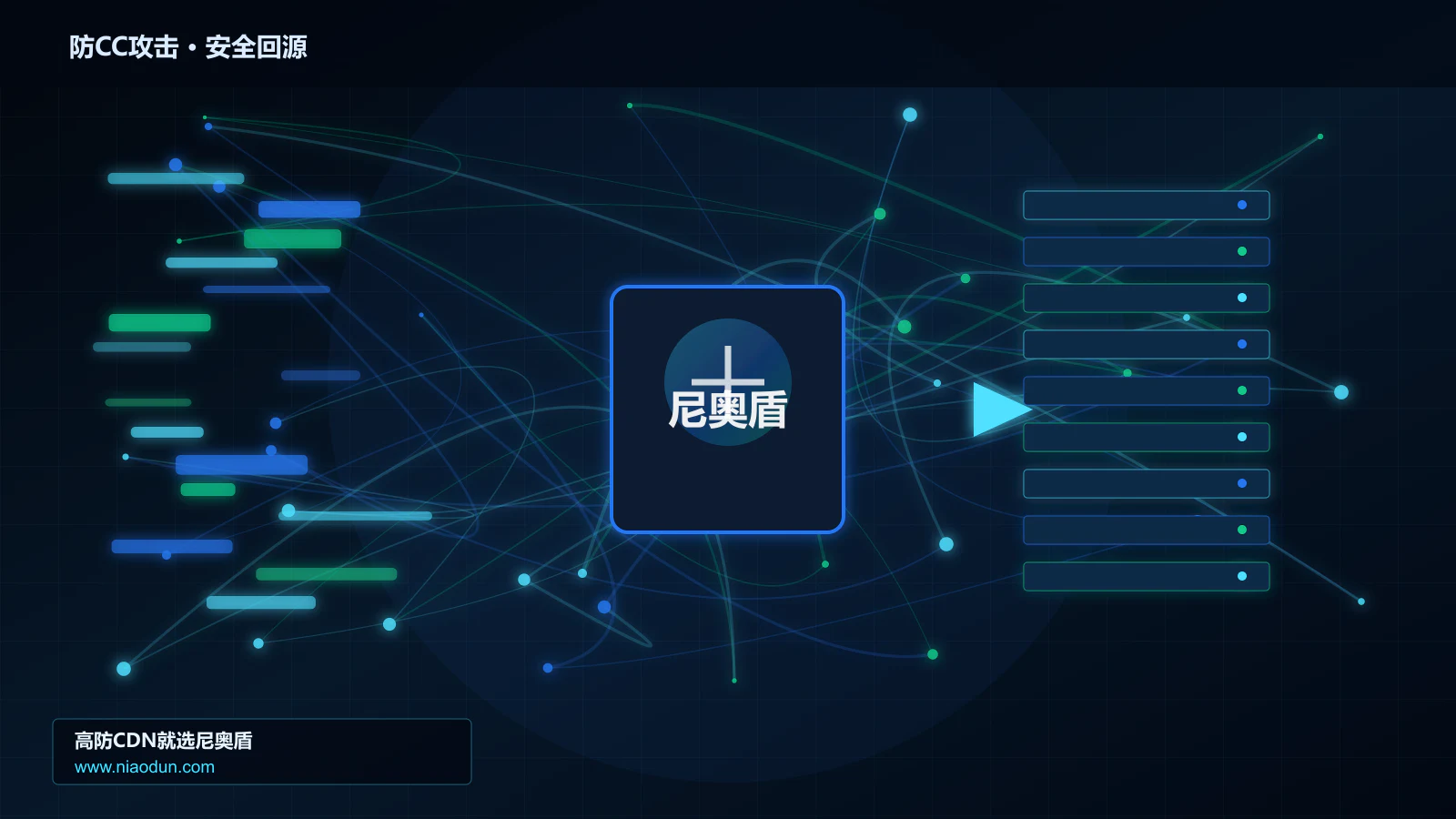 防CC攻击路由调度与安全回源图