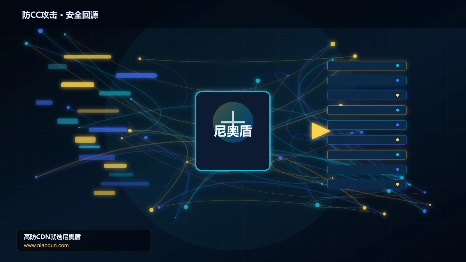 防CC攻击路由调度与安全回源图