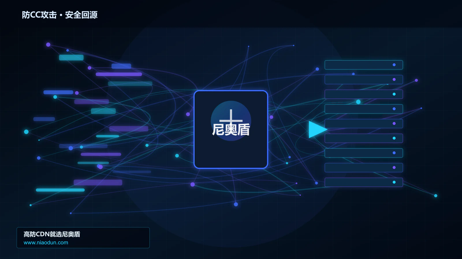 防CC攻击路由调度与安全回源图
