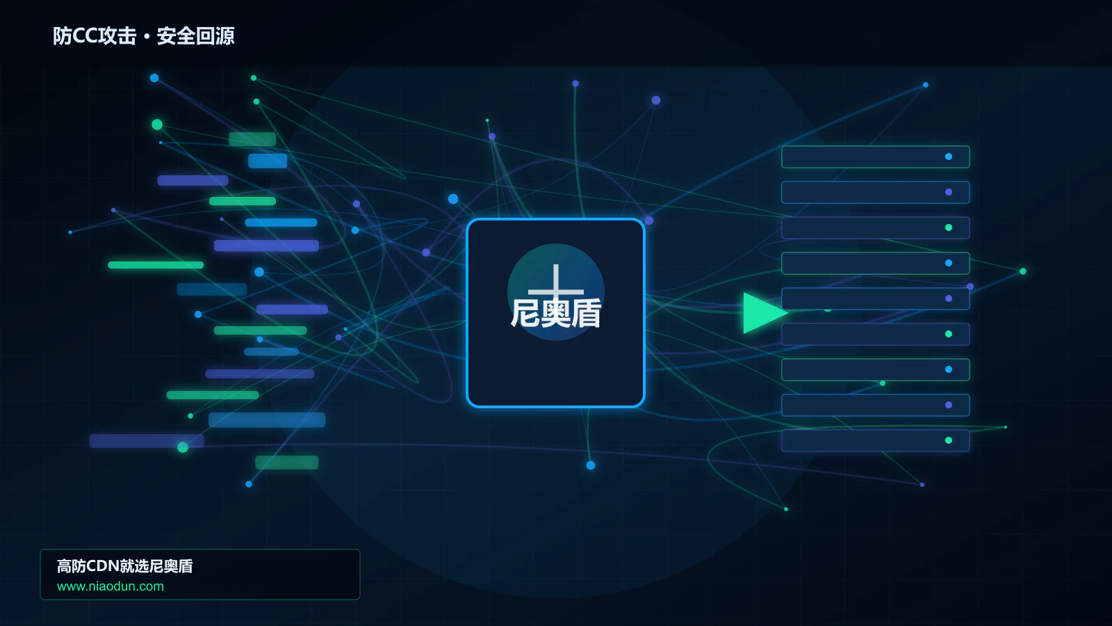 防CC攻击路由调度与安全回源图