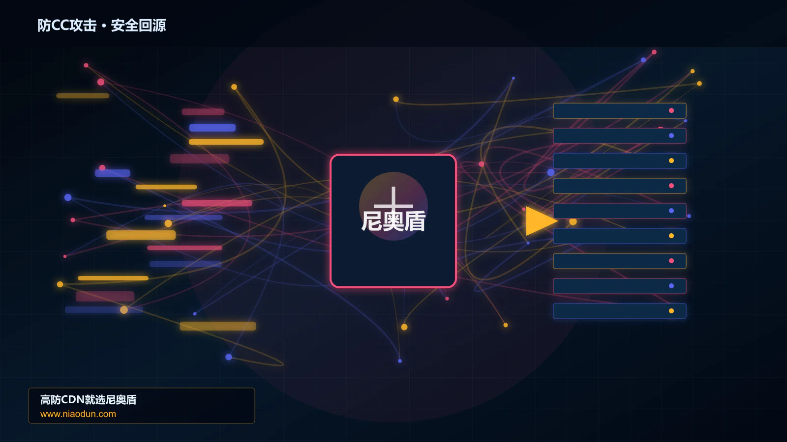 防CC攻击路由调度与安全回源图