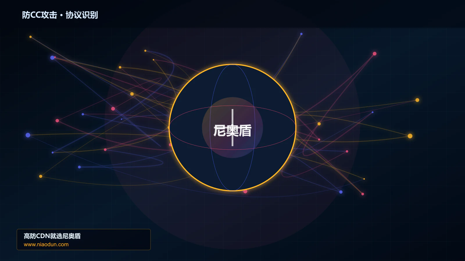 防CC攻击协议识别与节点防护图