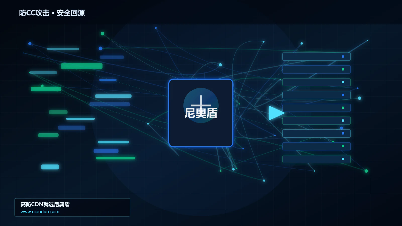防CC攻击路由调度与安全回源图