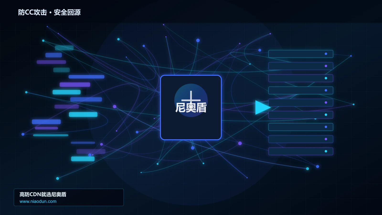 防CC攻击路由调度与安全回源图