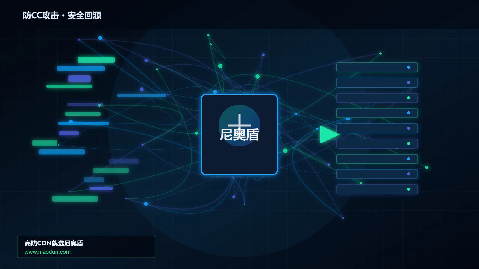 防CC攻击路由调度与安全回源图