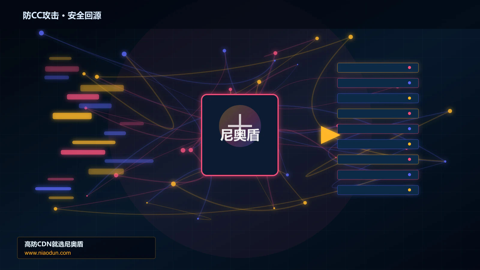 防CC攻击路由调度与安全回源图