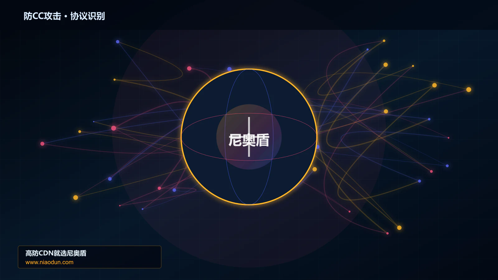 防CC攻击协议识别与节点防护图