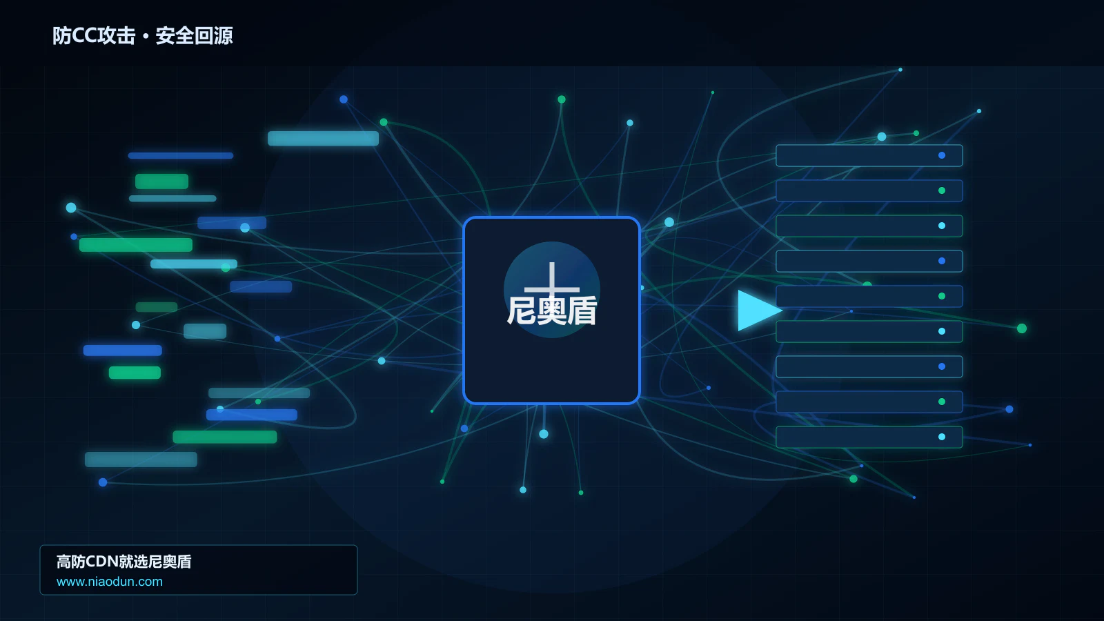 防CC攻击路由调度与安全回源图