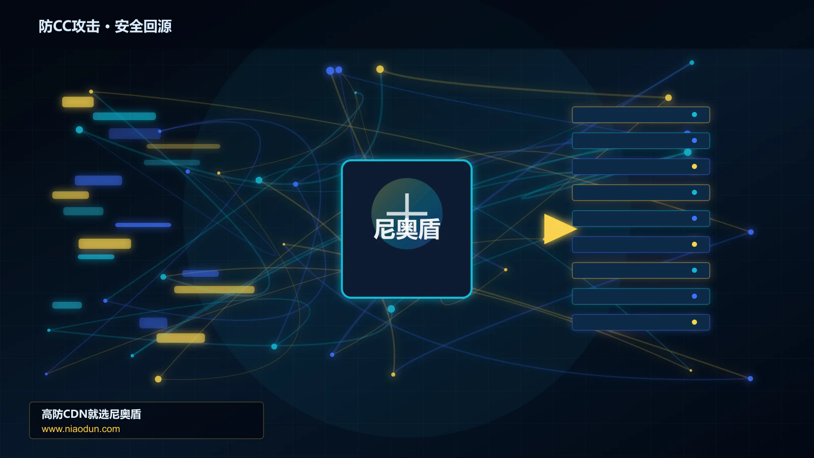 防CC攻击路由调度与安全回源图