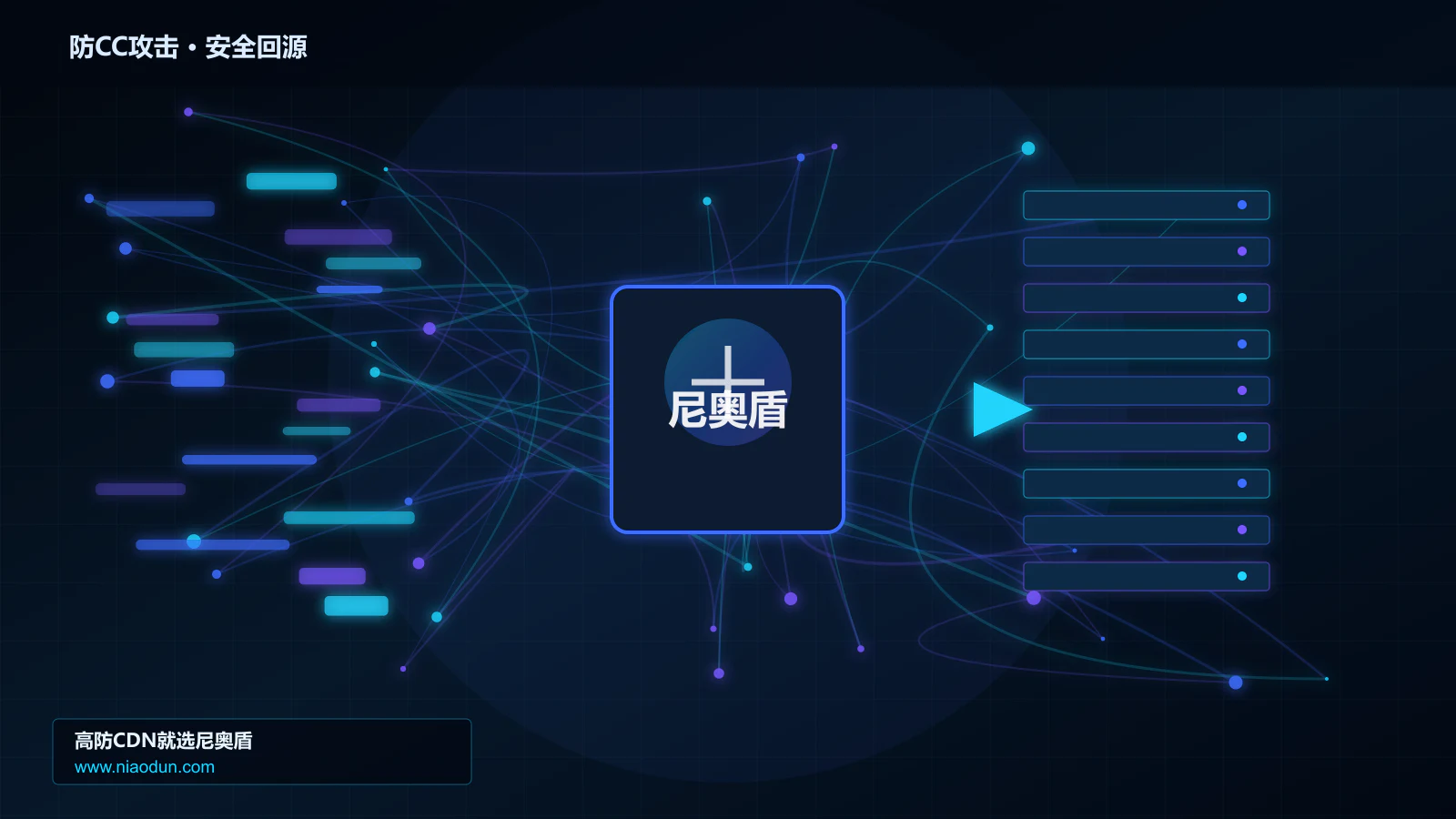 防CC攻击路由调度与安全回源图