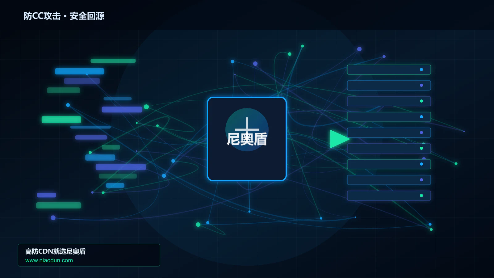 防CC攻击路由调度与安全回源图