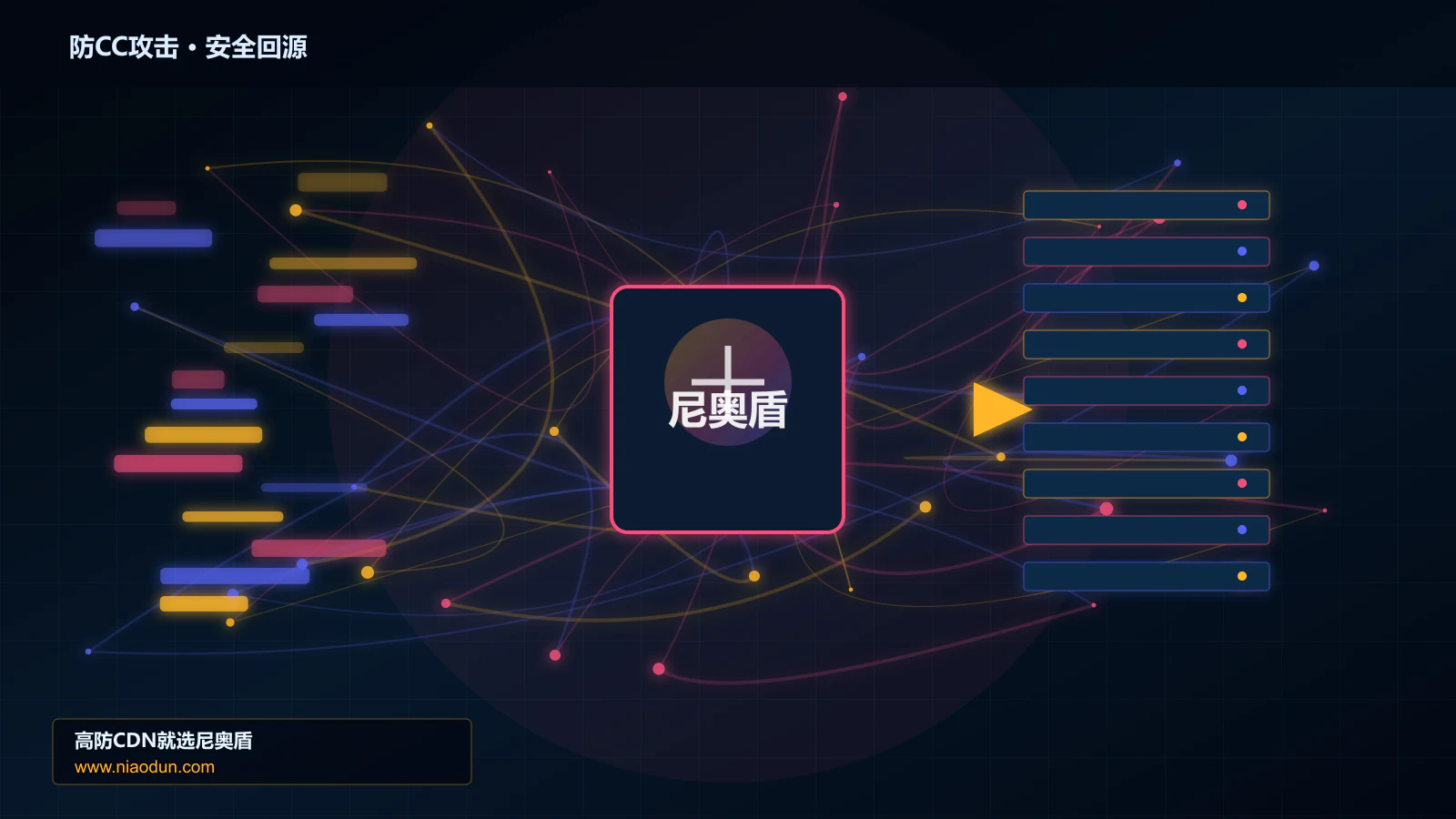防CC攻击路由调度与安全回源图