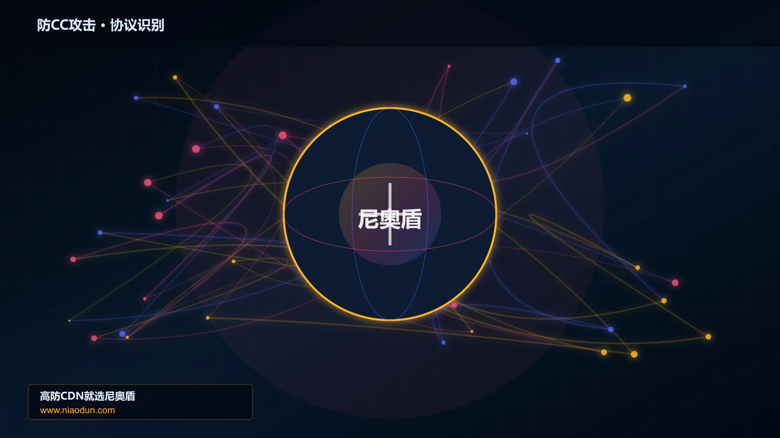 防CC攻击协议识别与节点防护图