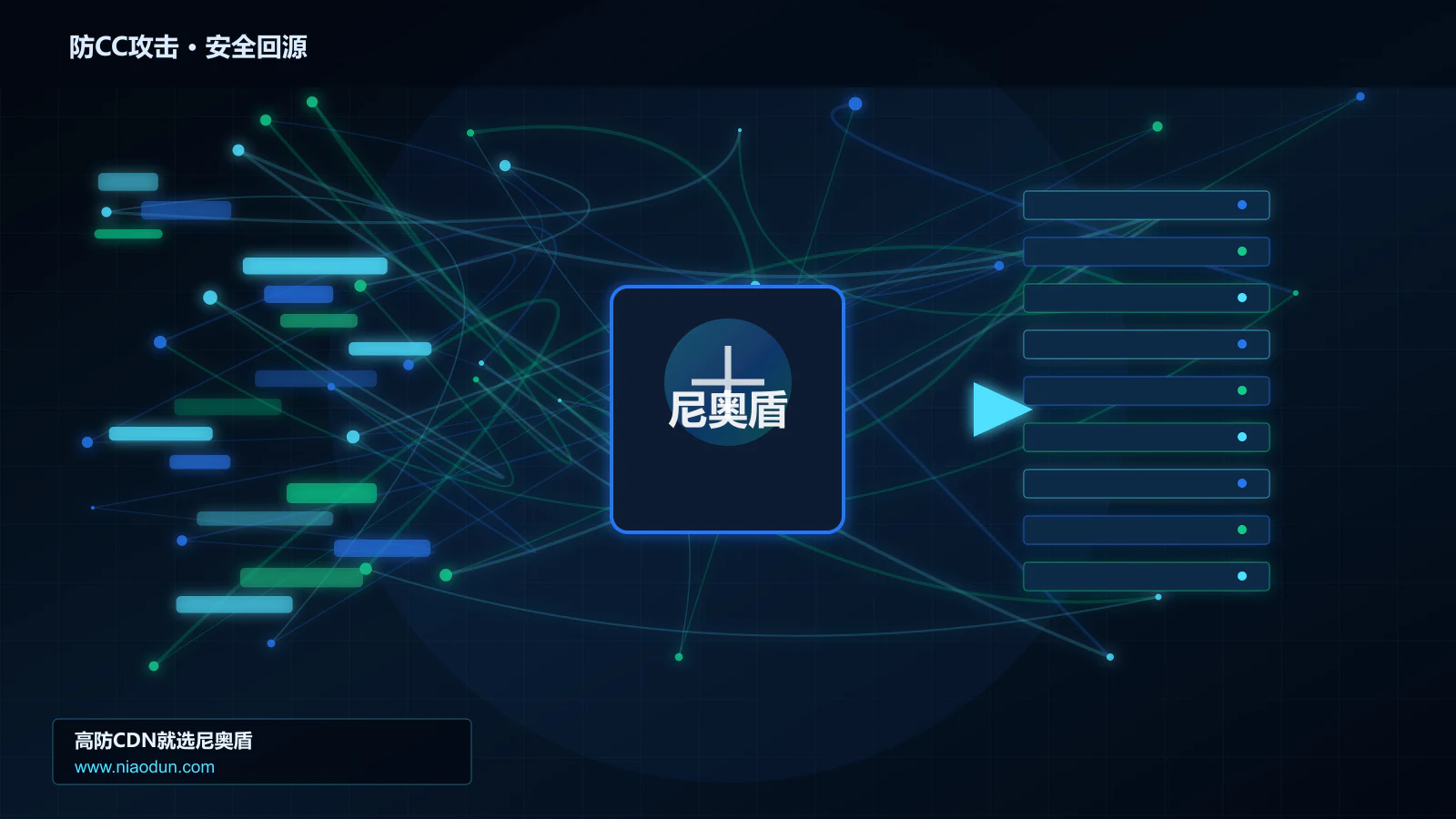 防CC攻击路由调度与安全回源图