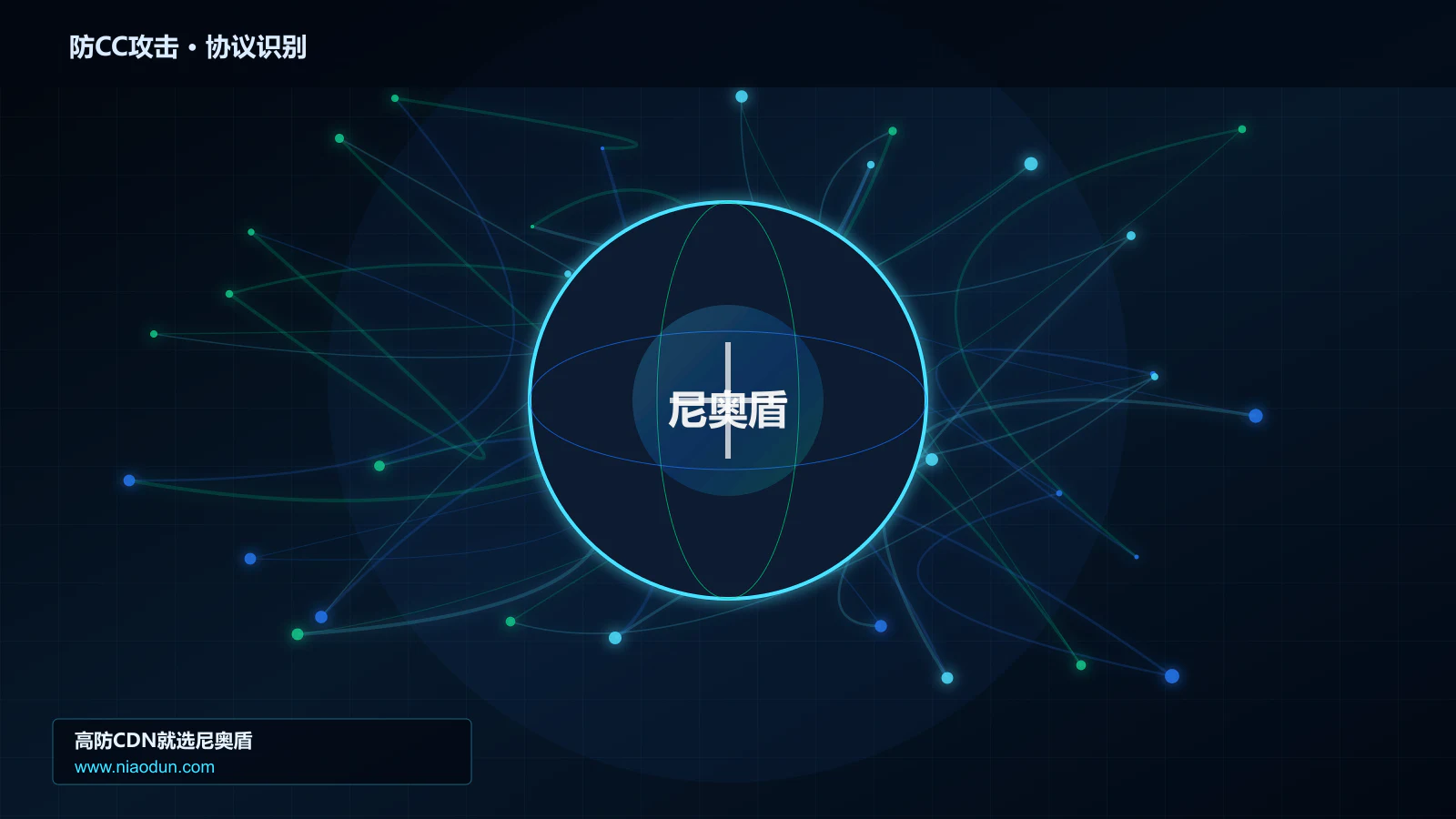 防CC攻击协议识别与节点防护图