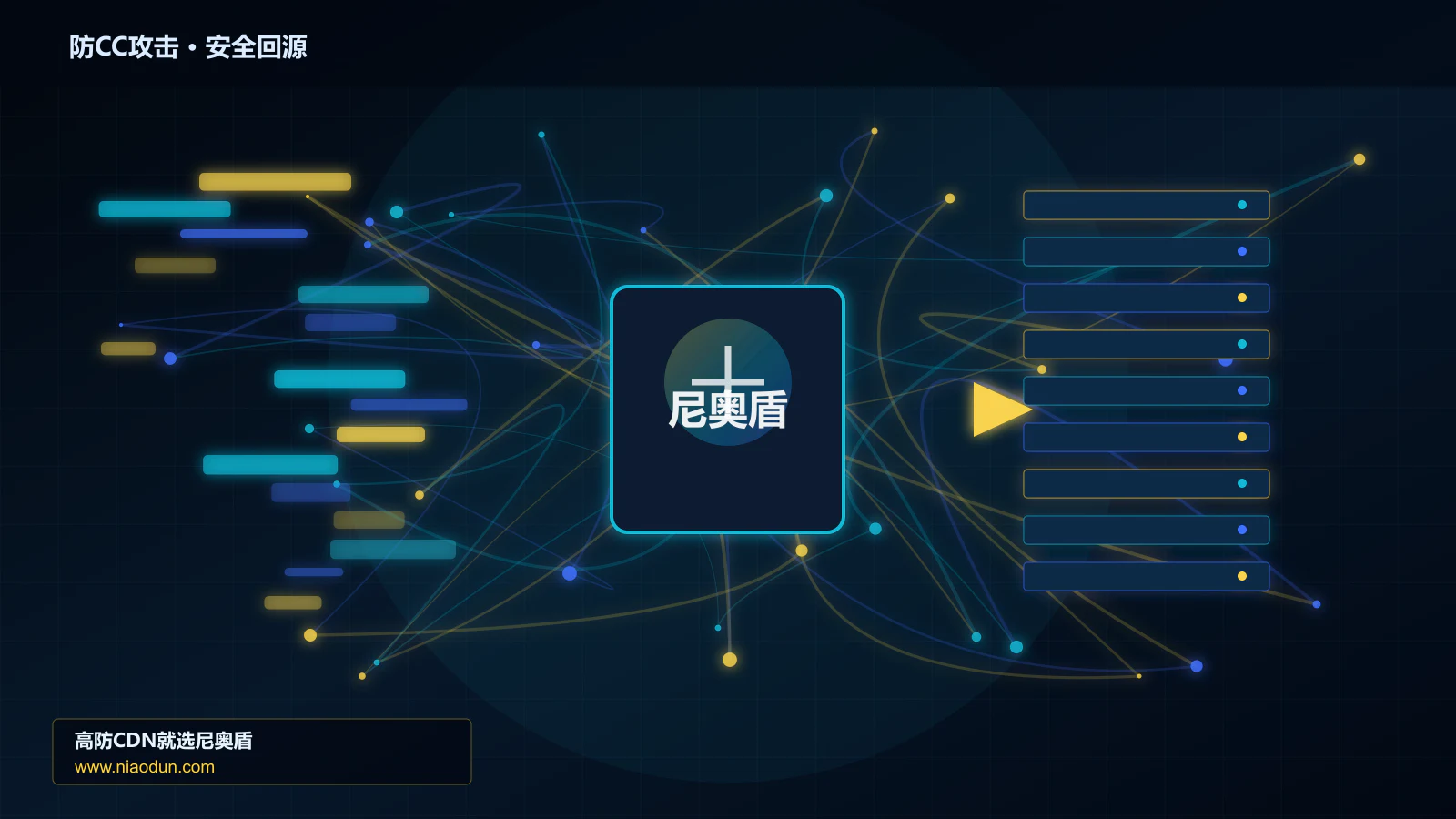 防CC攻击路由调度与安全回源图