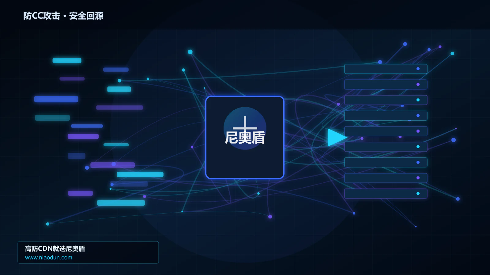 防CC攻击路由调度与安全回源图