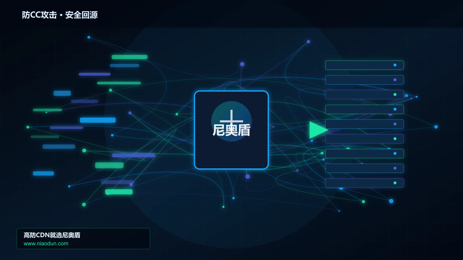 防CC攻击路由调度与安全回源图