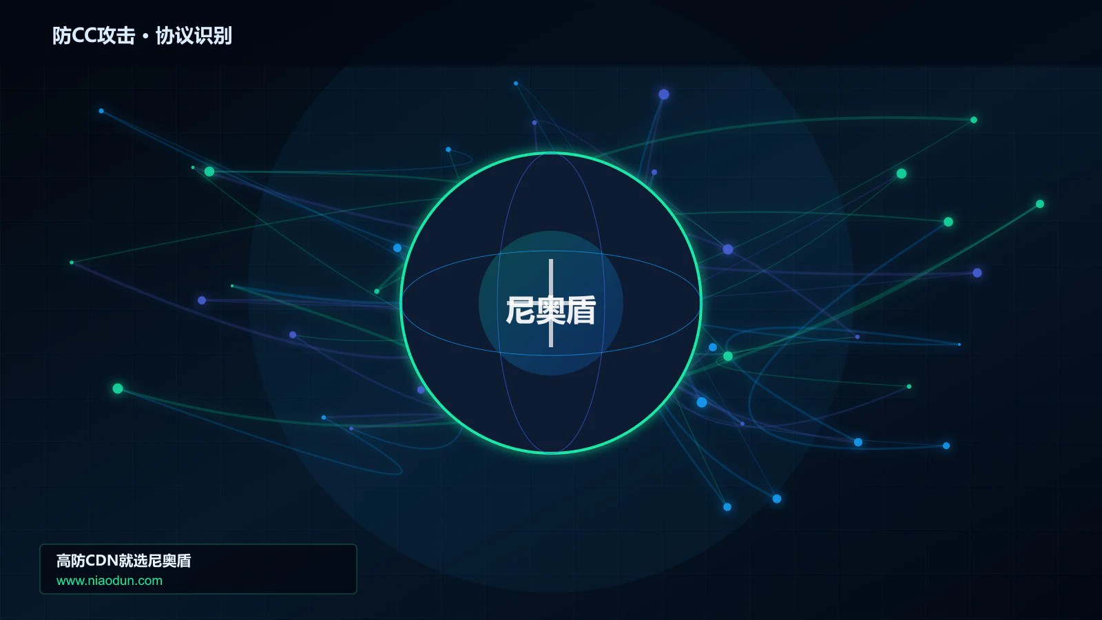 防CC攻击协议识别与节点防护图