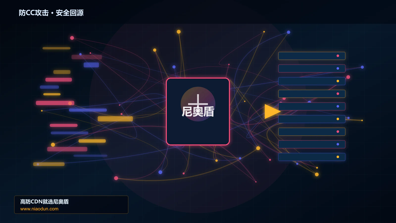 防CC攻击路由调度与安全回源图