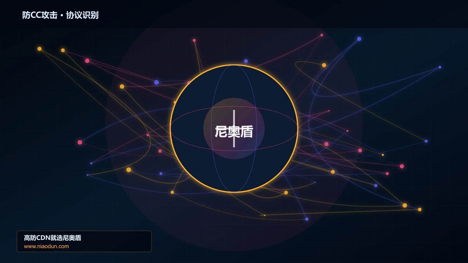 防CC攻击协议识别与节点防护图