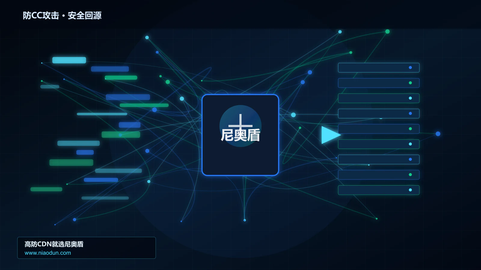 防CC攻击路由调度与安全回源图