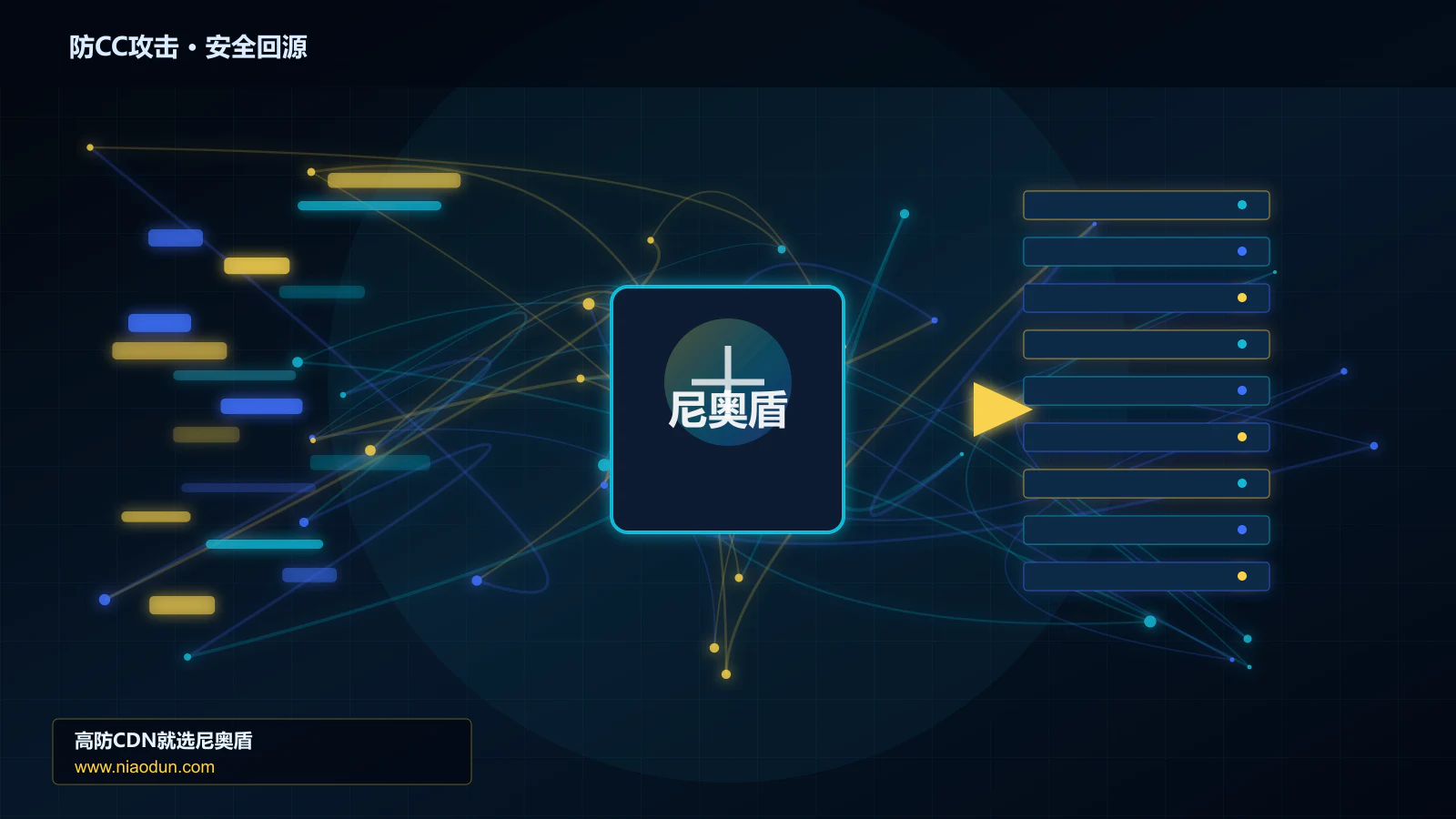 防CC攻击路由调度与安全回源图
