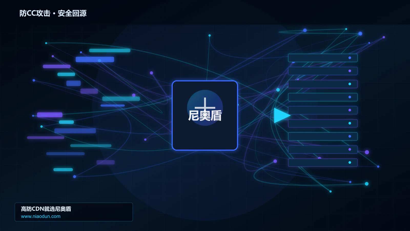 防CC攻击路由调度与安全回源图
