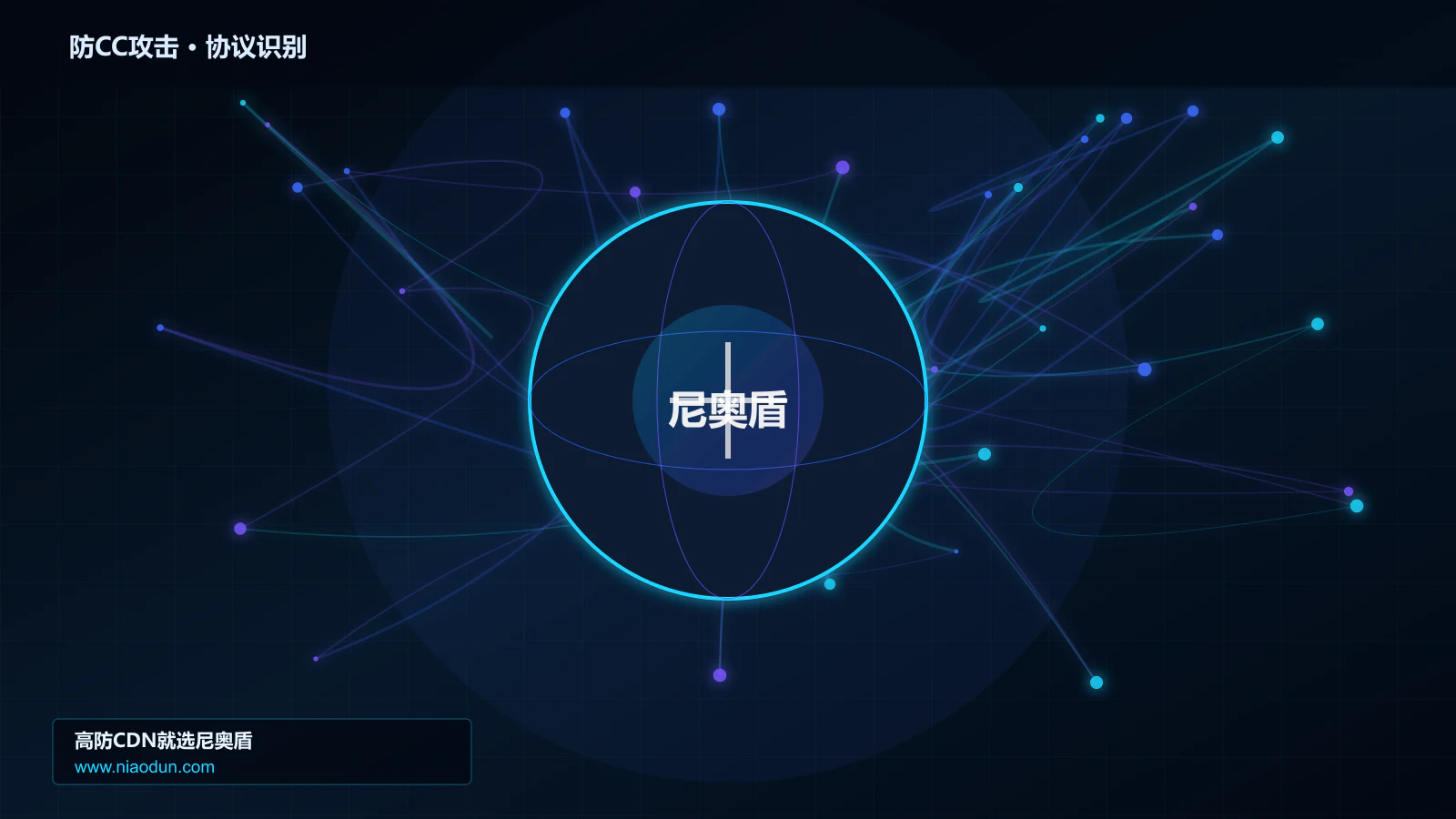 防CC攻击协议识别与节点防护图