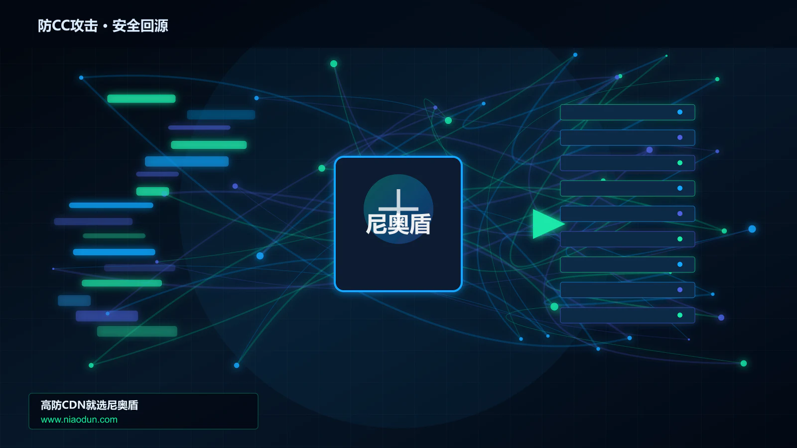 防CC攻击路由调度与安全回源图