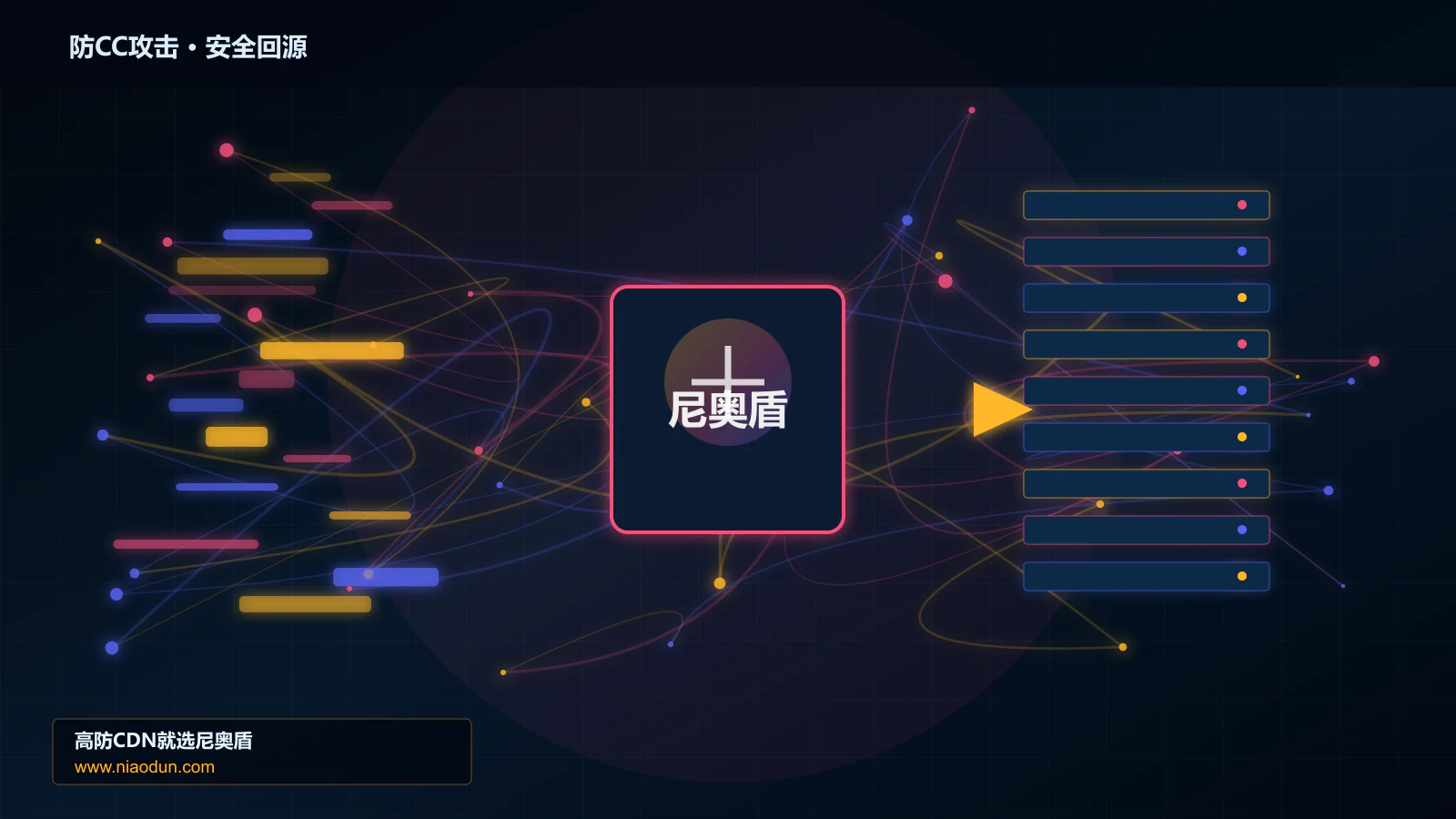 防CC攻击路由调度与安全回源图