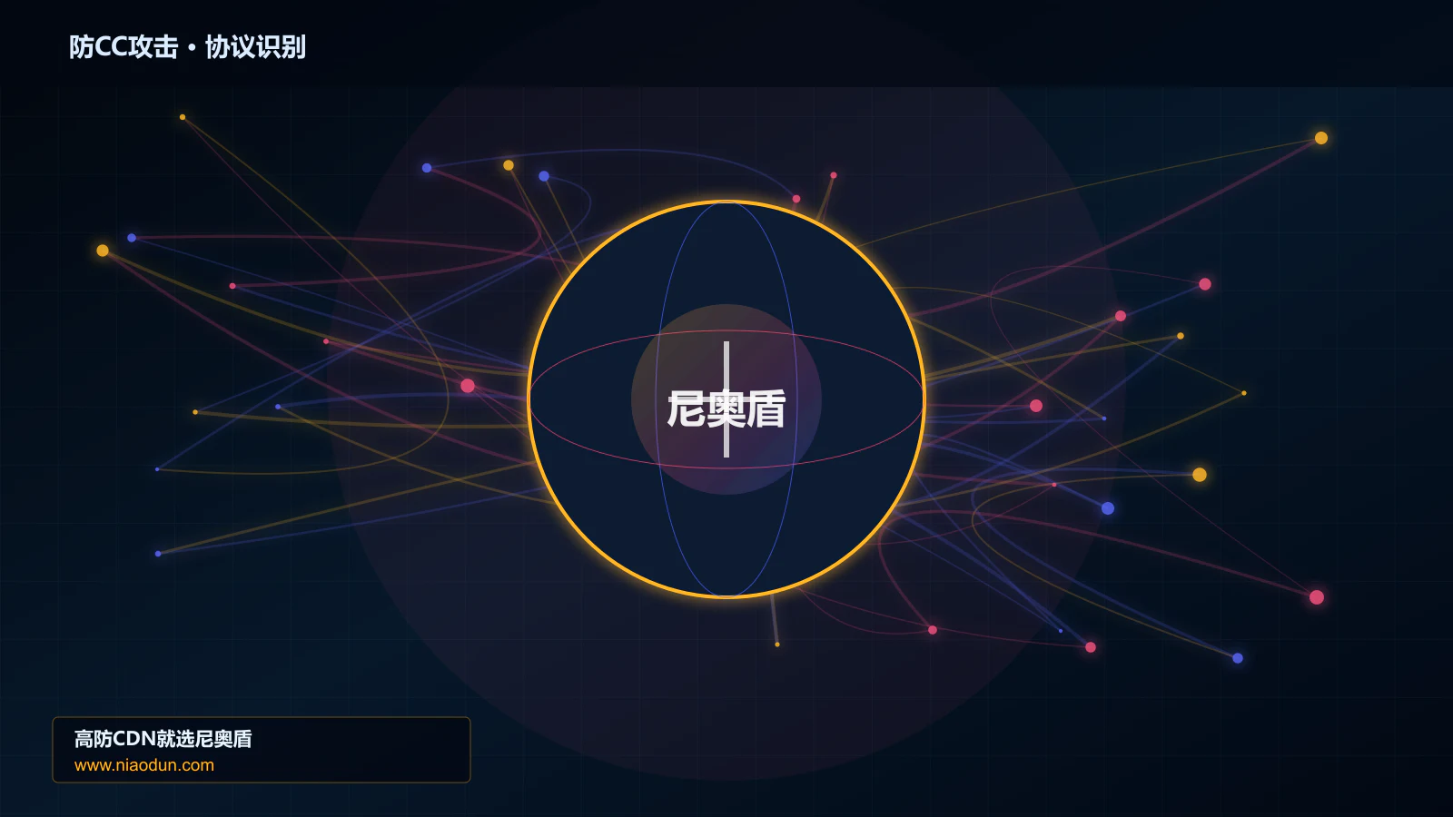 防CC攻击协议识别与节点防护图