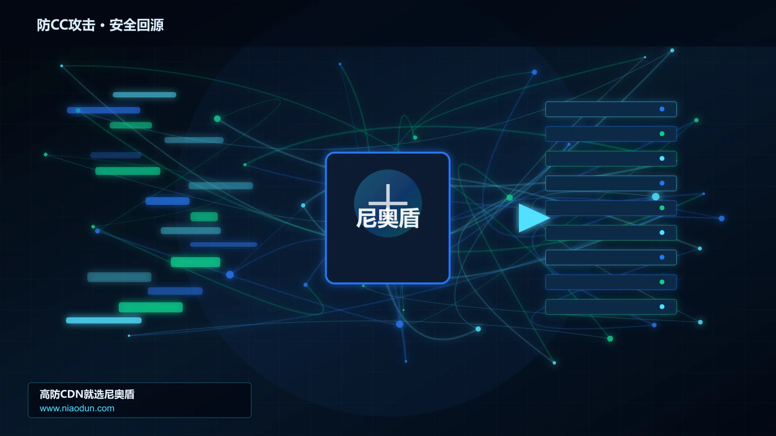 防CC攻击路由调度与安全回源图