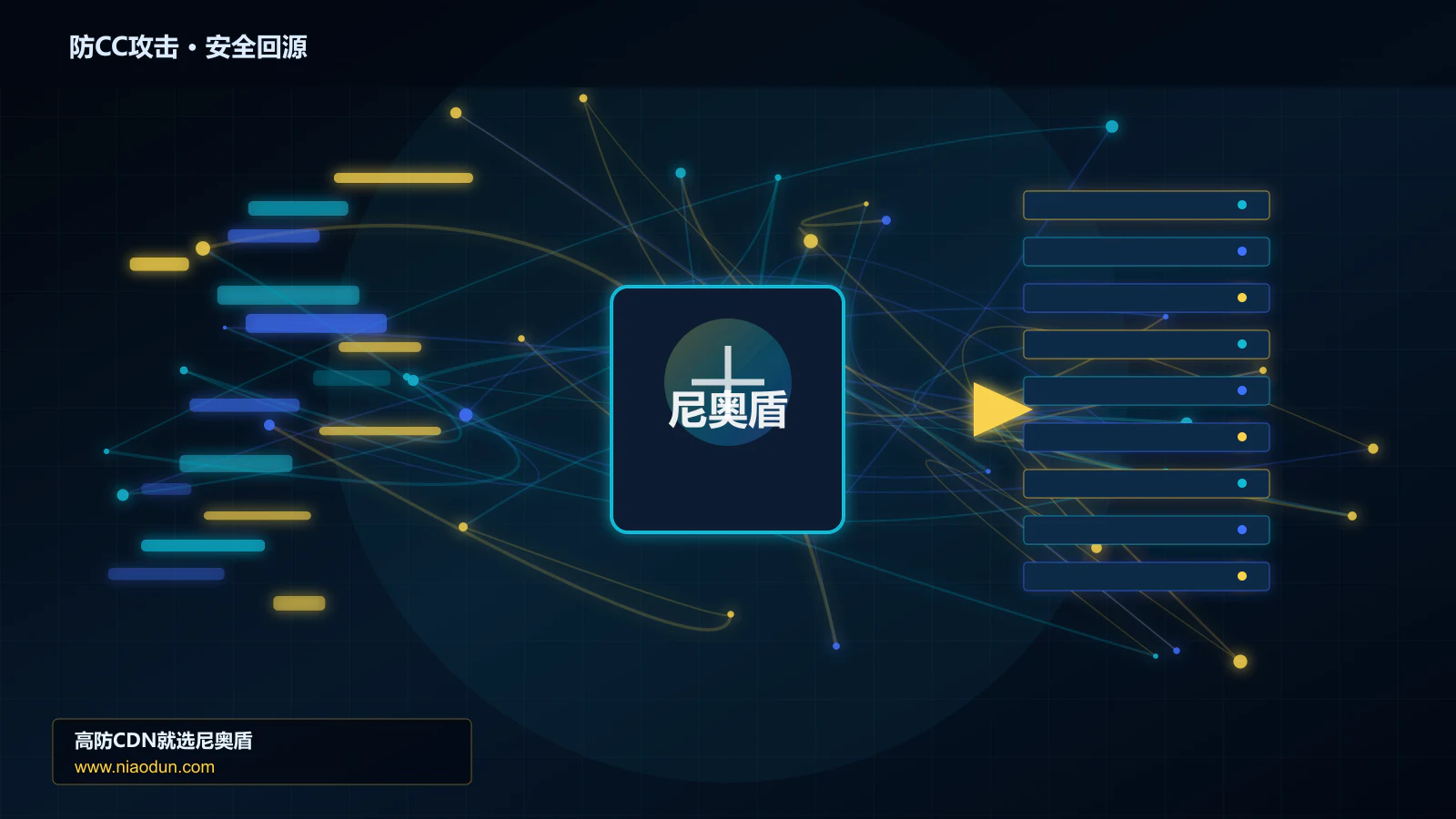 防CC攻击路由调度与安全回源图
