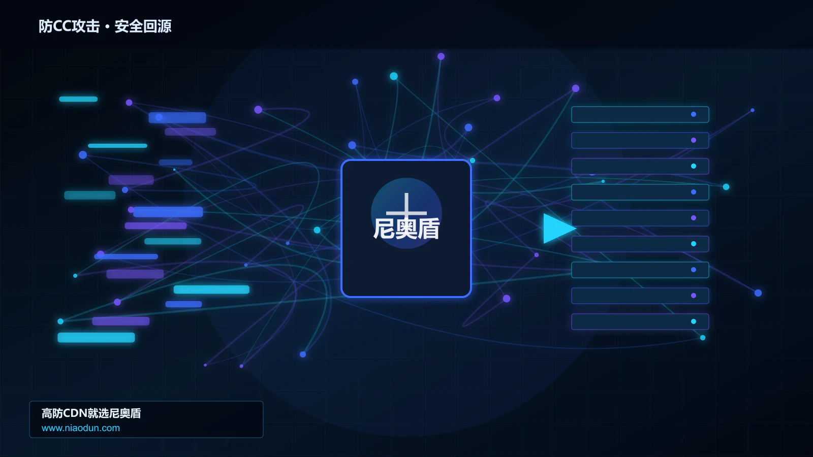 防CC攻击路由调度与安全回源图