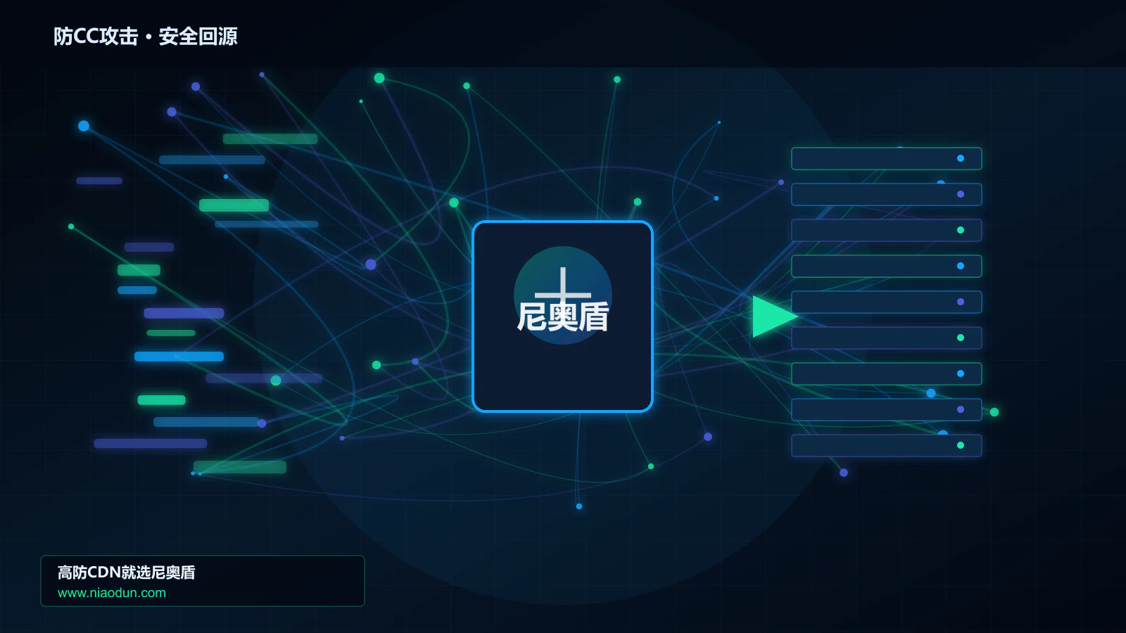 防CC攻击路由调度与安全回源图