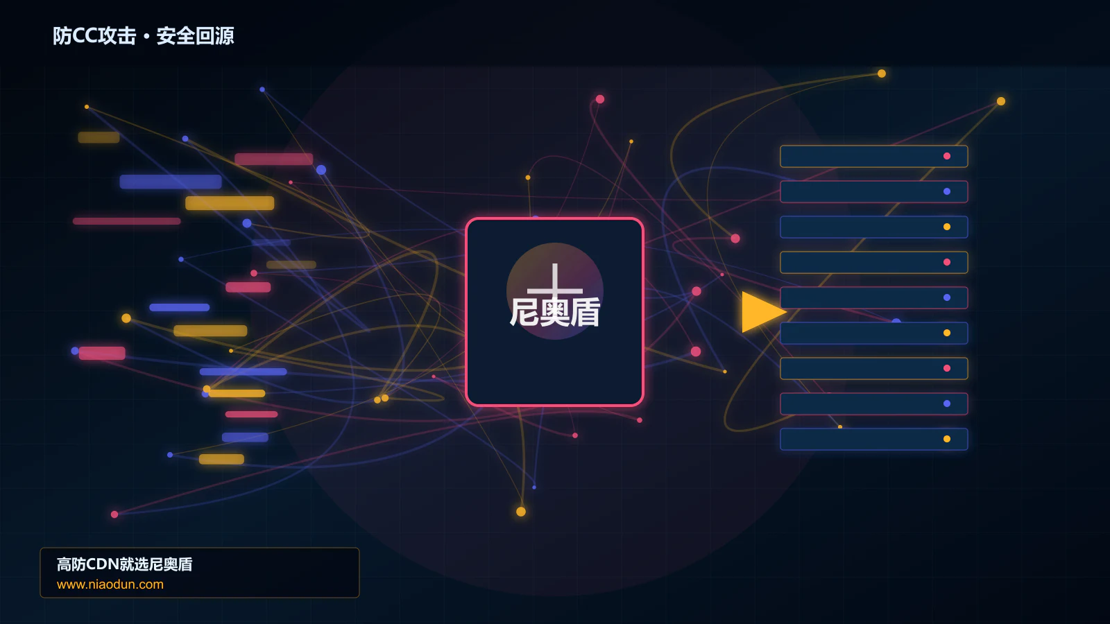防CC攻击路由调度与安全回源图