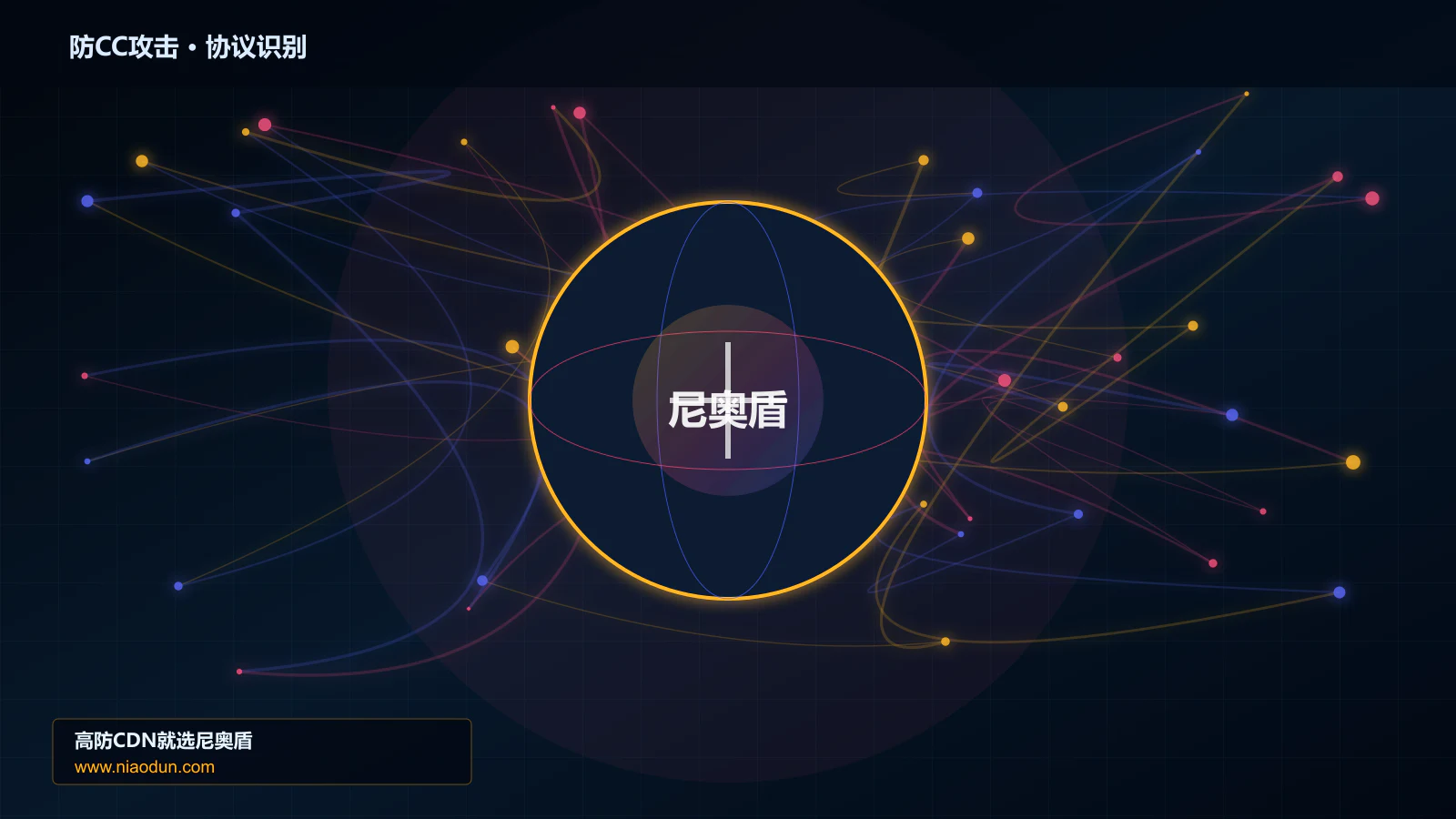防CC攻击协议识别与节点防护图