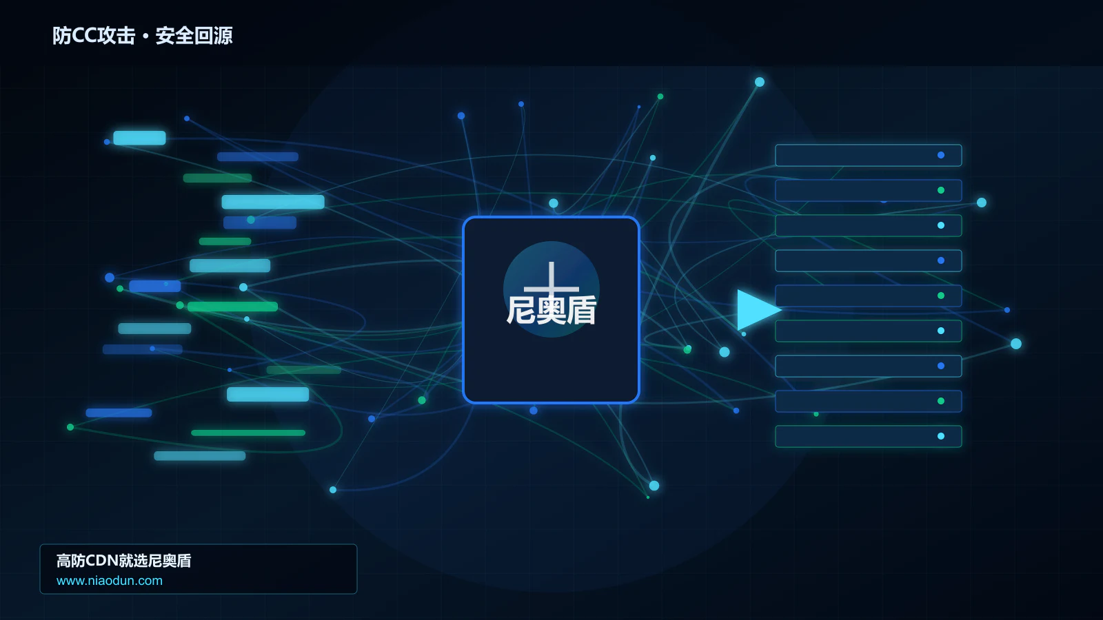 防CC攻击路由调度与安全回源图