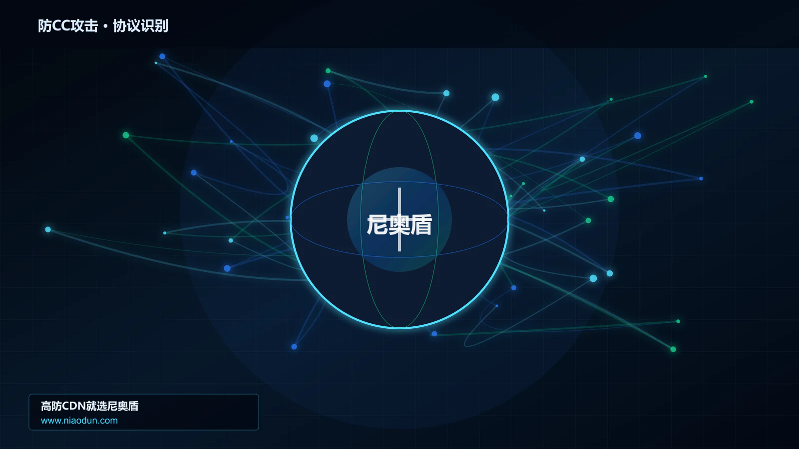 防CC攻击协议识别与节点防护图