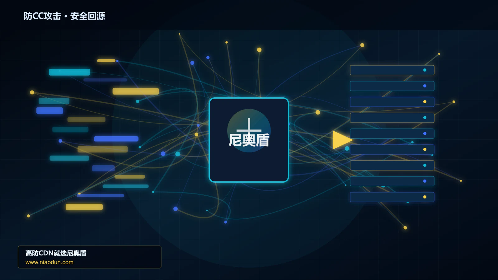 防CC攻击路由调度与安全回源图