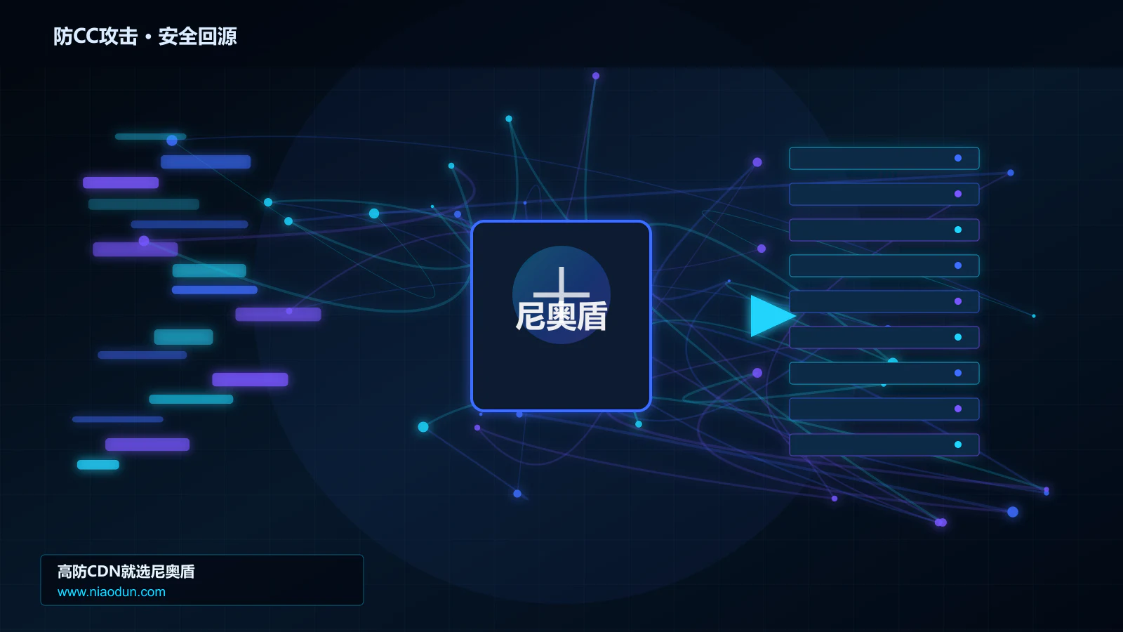 防CC攻击路由调度与安全回源图
