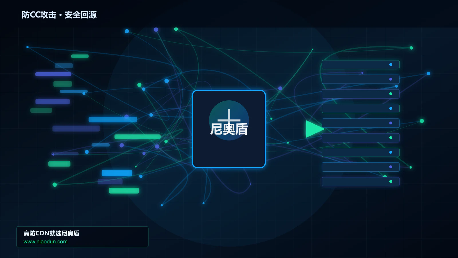 防CC攻击路由调度与安全回源图