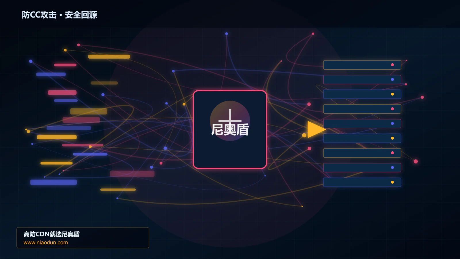 防CC攻击路由调度与安全回源图