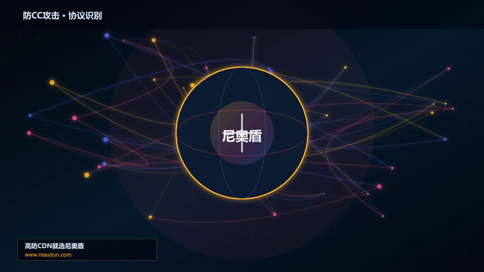 防CC攻击协议识别与节点防护图